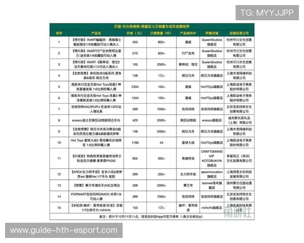 体育IP商业生态完善，衍生品市场活跃